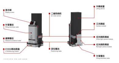 AI巡检机器人，蛋鸡养殖进入“自动化监测”时代